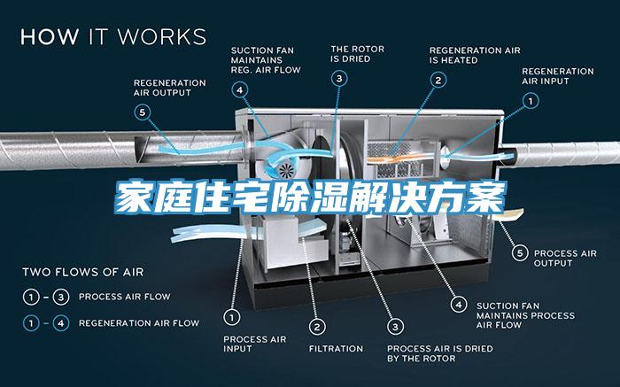 家庭住宅除濕解決方案