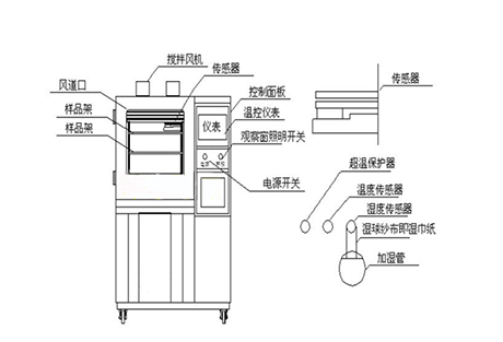 工業除濕機廠家