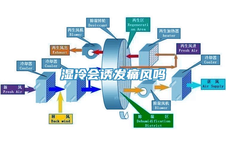 濕冷會誘發痛風嗎