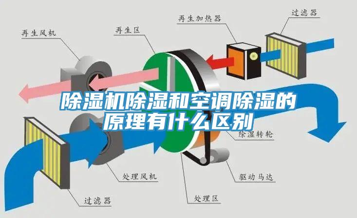 除濕機除濕和空調除濕的原理有什么區別