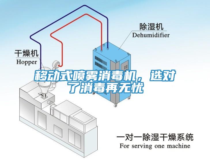 移動(dòng)式噴霧消毒機(jī)，選對(duì)了消毒再無(wú)憂