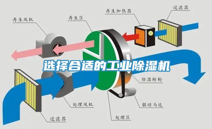 選擇合適的工業除濕機