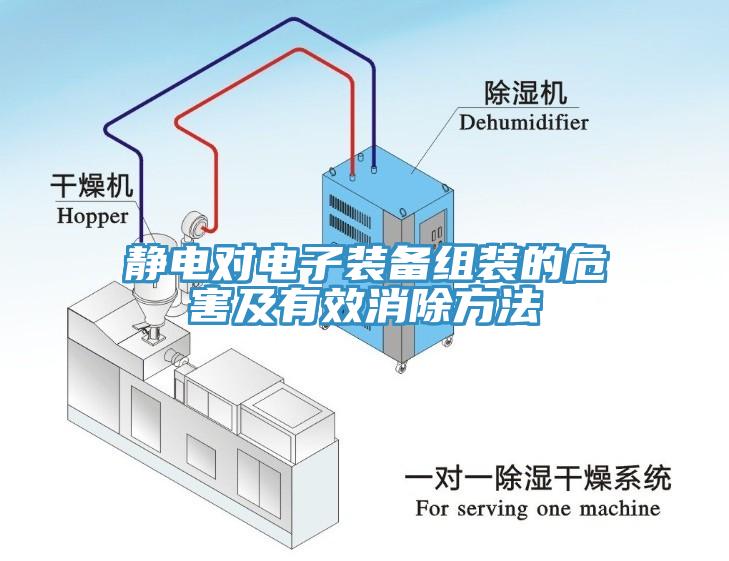 靜電對電子裝備組裝的危害及有效消除方法