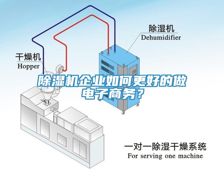 除濕機企業如何更好的做電子商務？