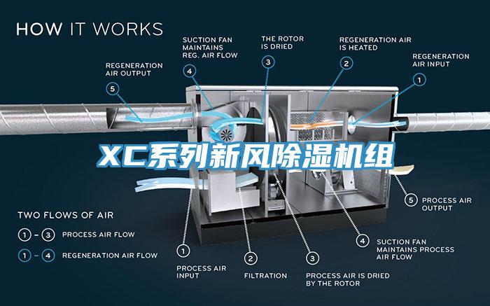 XC系列新風(fēng)除濕機(jī)組