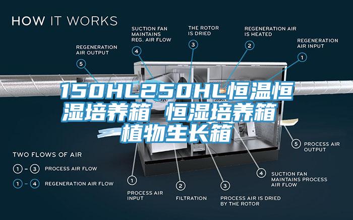 150HL250HL恒溫恒濕培養(yǎng)箱 恒濕培養(yǎng)箱 植物生長箱