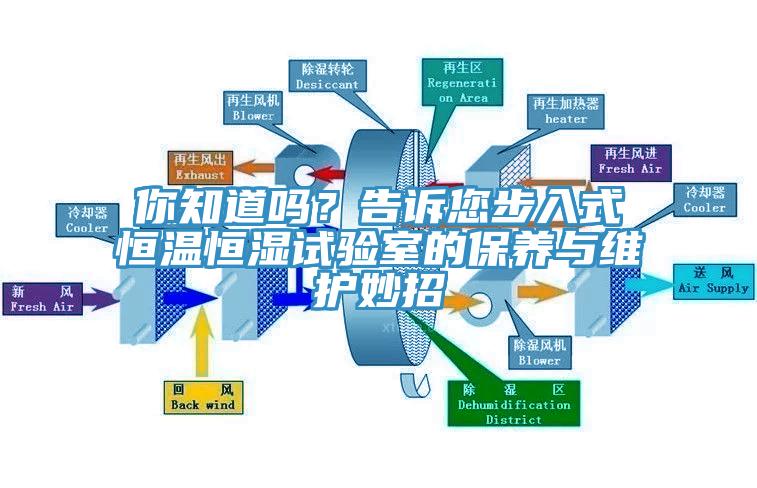 你知道嗎？告訴您步入式恒溫恒濕試驗室的保養與維護妙招