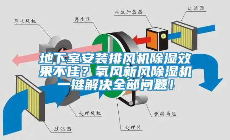 地下室安裝排風機除濕效果不佳？氧風新風除濕機一鍵解決全部問題！