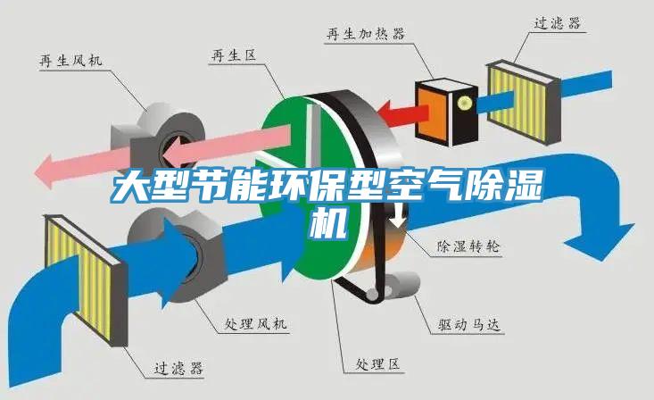 大型節能環保型空氣除濕機