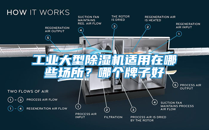 工業(yè)大型除濕機(jī)適用在哪些場(chǎng)所？哪個(gè)牌子好