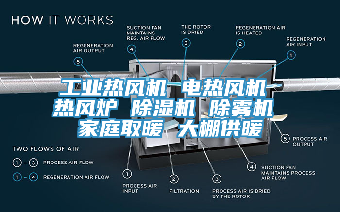 工業熱風機 電熱風機 熱風爐 除濕機 除霧機 家庭取暖 大棚供暖