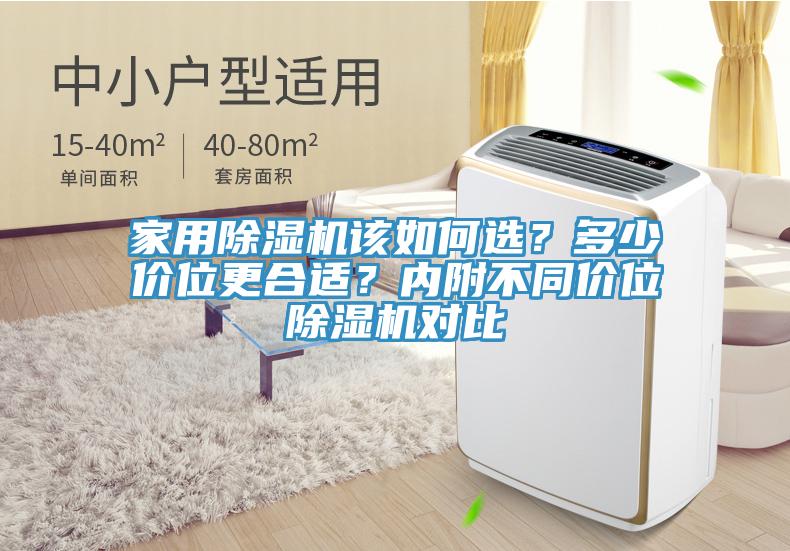 家用除濕機該如何選？多少價位更合適？內附不同價位除濕機對比