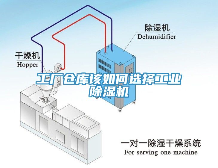 工廠倉庫該如何選擇工業(yè)除濕機