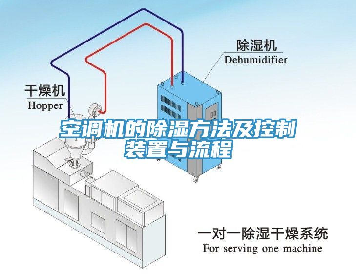 空調機的除濕方法及控制裝置與流程