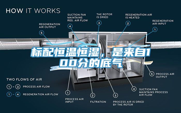 標配恒溫恒濕，是來自100分的底氣