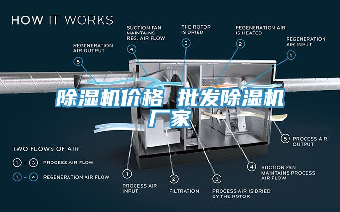 除濕機價格 批發除濕機廠家